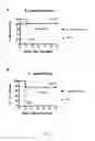 Fig. 08 - Vaccine for immunocompromised hosts