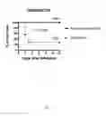 Fig. 18 - Vaccine for immunocompromised hosts