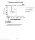Fig. 20 - Vaccine for immunocompromised hosts