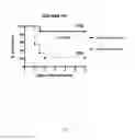Fig. 22 - Vaccine for immunocompromised hosts