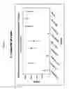 Fig. 02 - METHODS FOR EXTRACTION AND PURIFICATION OF COMPONENTS OF BIOLOGICAL SAMPLES