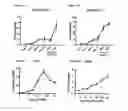 Fig. 10 - PERFORIN 2 DEFENSE AGAINST INVASIVE AND MULTIDRUG RESISTANT PATHOGENS
