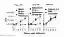 Fig. 41 - PERFORIN 2 DEFENSE AGAINST INVASIVE AND MULTIDRUG RESISTANT PATHOGENS