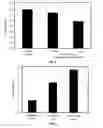 Fig. 12 - Methods and compositions for assessing viral nuclear localization