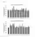Fig. 08 - Increasing lipid production and optimizing lipid composition