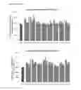 Fig. 09 - Increasing lipid production and optimizing lipid composition