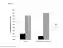 Fig. 10 - Increasing lipid production and optimizing lipid composition