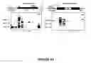 Fig. 90 - Modification of lignin biosynthesis via sense suppression
