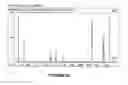 Fig. 93 - Modification of lignin biosynthesis via sense suppression