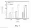 Fig. 05 - Genetically modified microorganism for producing medium-chain lauric acid and/or dodecanedioic acid and method of using thereof