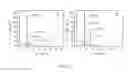 Fig. 09 - Genetically modified microorganism for producing medium-chain lauric acid and/or dodecanedioic acid and method of using thereof