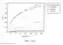 Fig. 23 - Genetically modified microorganism for producing medium-chain lauric acid and/or dodecanedioic acid and method of using thereof
