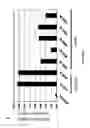 Fig. 09 - EXPRESSION OF TYPE I FATTY ACID SYNTHASE GENES IN EUKARYOTIC ALGAE