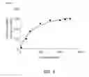 Fig. 05 - Mutant sugar isomerase with improved activity, derived from , and production of L-gulose using the same