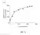 Fig. 06 - Mutant sugar isomerase with improved activity, derived from , and production of L-gulose using the same