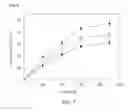 Fig. 08 - Mutant sugar isomerase with improved activity, derived from , and production of L-gulose using the same