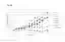 Fig. 10 - Decreasing lactate level and increasing polypeptide production by downregulating the expression of lactate dehydrogenase and pyruvate dehydrogenase kinase
