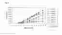 Fig. 13 - Decreasing lactate level and increasing polypeptide production by downregulating the expression of lactate dehydrogenase and pyruvate dehydrogenase kinase