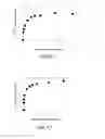 Fig. 07 - ENZYME ELECTRODE
