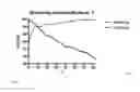 Fig. 06 - Detecting an analyte in a flash and glow reaction