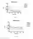 Fig. 09 - Detecting an analyte in a flash and glow reaction