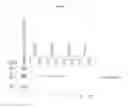 Fig. 02 - Enzymatic determination of HbA1c