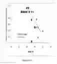 Fig. 06 - NUCLEIC ACID AMPLIFICATION AND USE THEREOF