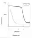 Fig. 07 - NUCLEIC ACID AMPLIFICATION AND USE THEREOF