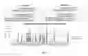 Fig. 07 - DROPLET PARTITIONED PCR-BASED LIBRARY PREPARATION
