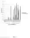 Fig. 08 - DROPLET PARTITIONED PCR-BASED LIBRARY PREPARATION