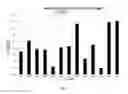 Fig. 09 - DROPLET PARTITIONED PCR-BASED LIBRARY PREPARATION