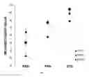 Fig. 06 - Systems and methods for expression-based discrimination of distinct clinical disease states in prostate cancer
