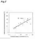 Fig. 04 - Method For Predicting Effectiveness Of Angiogenesis Inhibitor