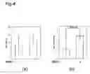 Fig. 05 - Method For Predicting Effectiveness Of Angiogenesis Inhibitor
