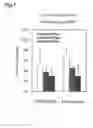 Fig. 08 - Method For Predicting Effectiveness Of Angiogenesis Inhibitor