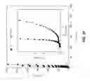 Fig. 40 - Separators, electrodes, half-cells, and cells of electrical energy storage devices