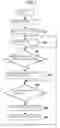 Fig. 08 - Washing machine and operating method for same