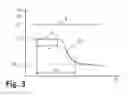 Fig. 03 - Method for checking the function of at least one PTC heating element