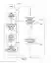Fig. 07 - Environment control system and devices