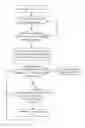 Fig. 14 - Measuring system and operating method thereof