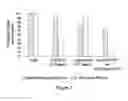 Fig. 06 - Molecular detection system