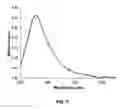 Fig. 08 - Fluorescent nanosensors and uses thereof