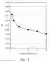 Fig. 09 - Raman detecting chip for thin layer chromatography and method for separating and detecting an analyte