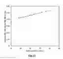 Fig. 08 - Method for laser-induced breakdown spectroscopy and calibration