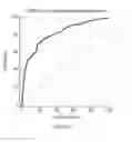 Fig. 20 - Determination of fertility potential from the oxidation-reduction potential of a biological sample