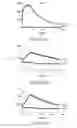 Fig. 11 - Luminescence-based methods and probes for measuring cytochrome P450 activity