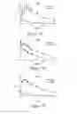 Fig. 12 - Luminescence-based methods and probes for measuring cytochrome P450 activity