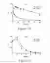 Fig. 13 - Luminescence-based methods and probes for measuring cytochrome P450 activity