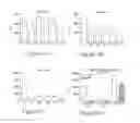 Fig. 15 - Luminescence-based methods and probes for measuring cytochrome P450 activity
