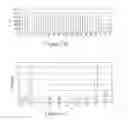 Fig. 20 - Luminescence-based methods and probes for measuring cytochrome P450 activity